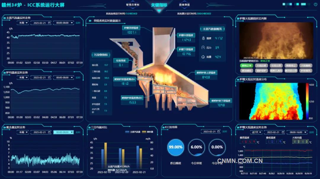 垃圾焚燒智能燃燒優化控制系統