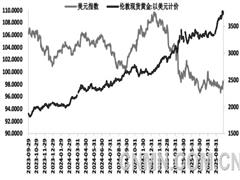 市場風險加劇疊加投資避險情緒高漲 再創新高后 黃金價格能否持續上行