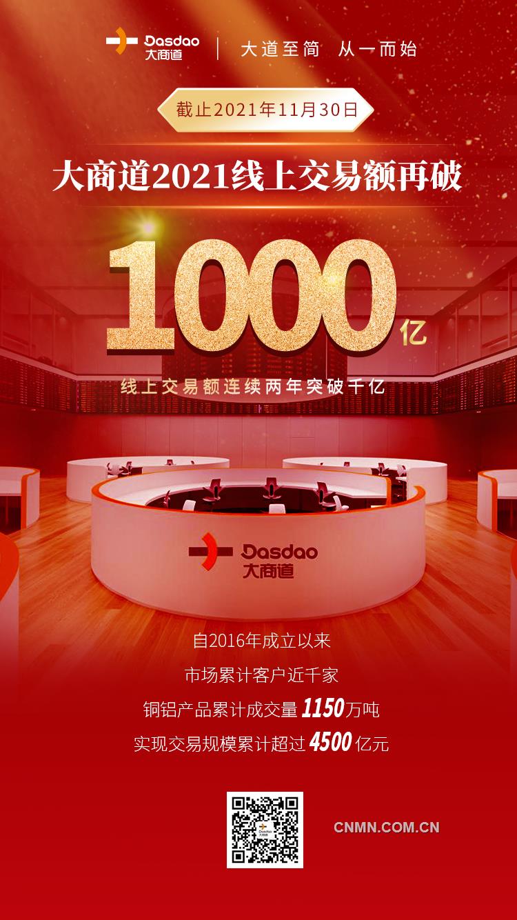 海報：再破千億