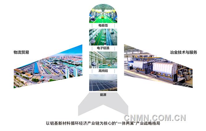 新疆眾和產業發展格局